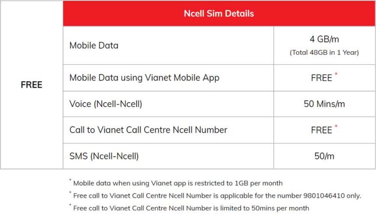 Vianet Mini Internet Pack, Free Ncell Sim With 48GB Mobile Data